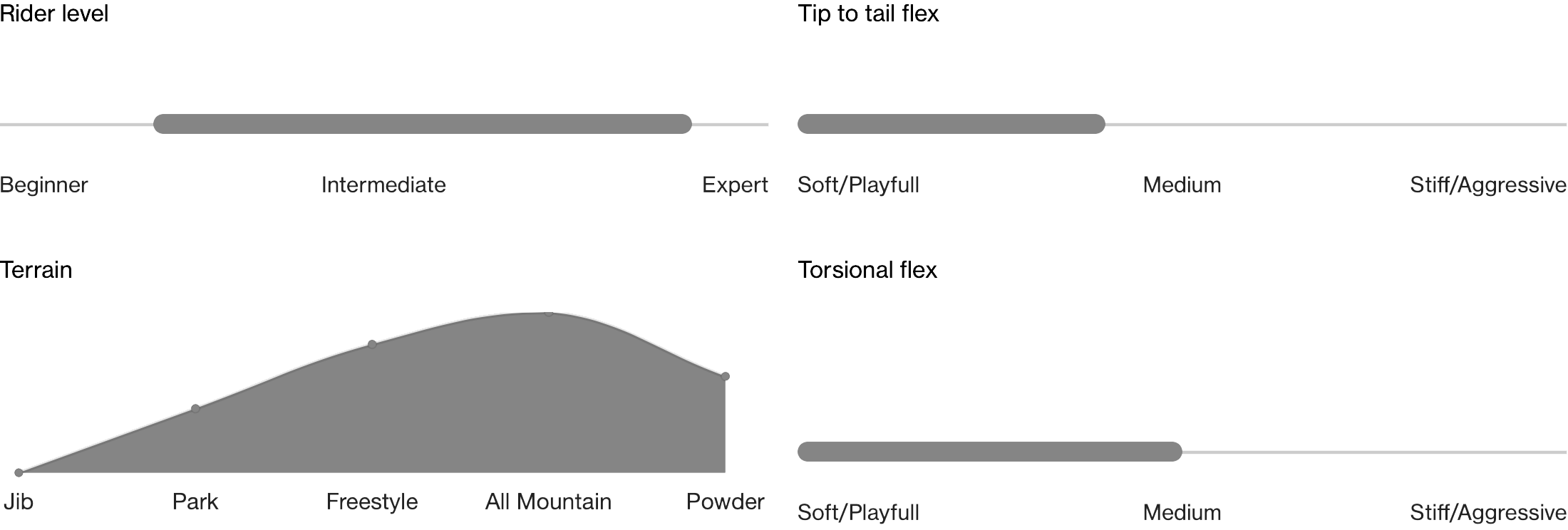 bataleon_push_up_2020_board_feel