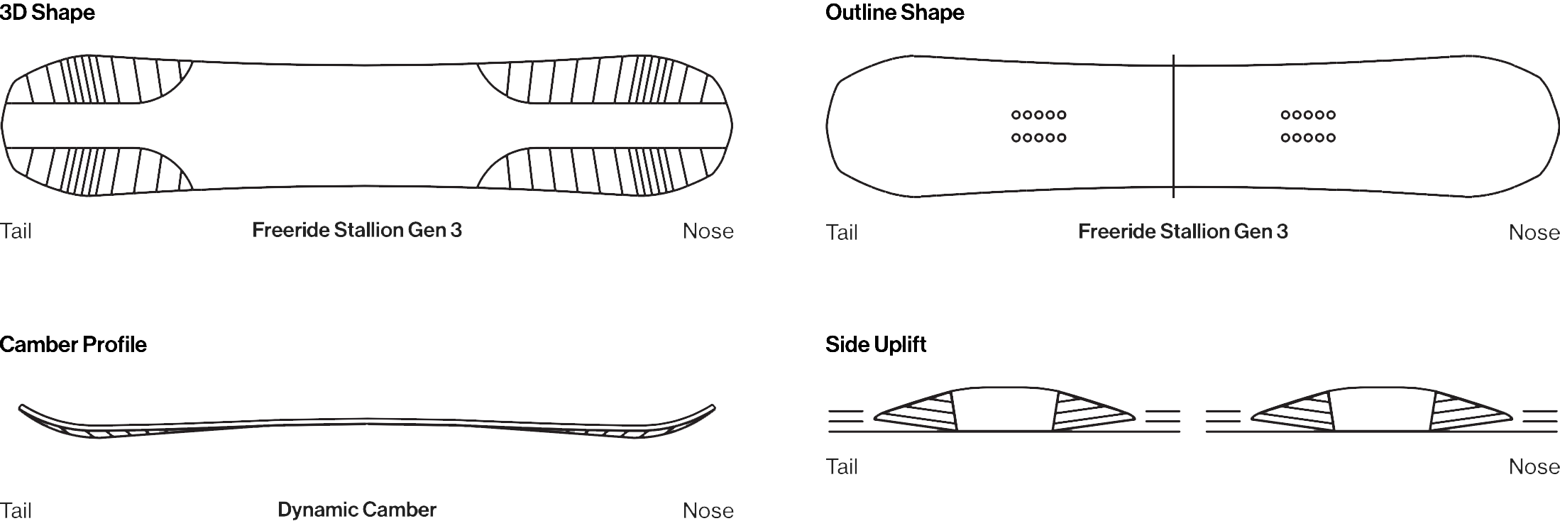 bataleon_stallion_2020_board_shape