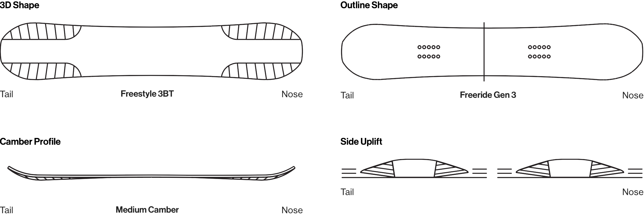 bataleon_push_up_2020_board_shape