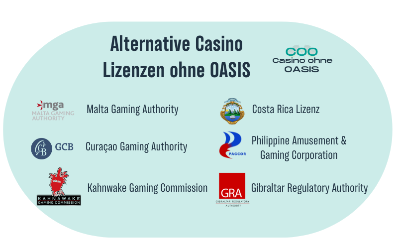 Alternative Casino Lizenzen ohne OASIS
