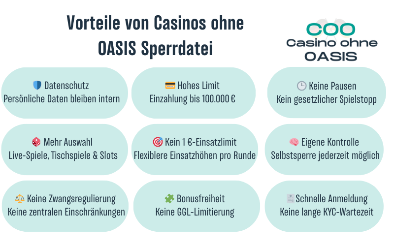 Vorteile von Online Casinos ohne OASIS Sperrdatei